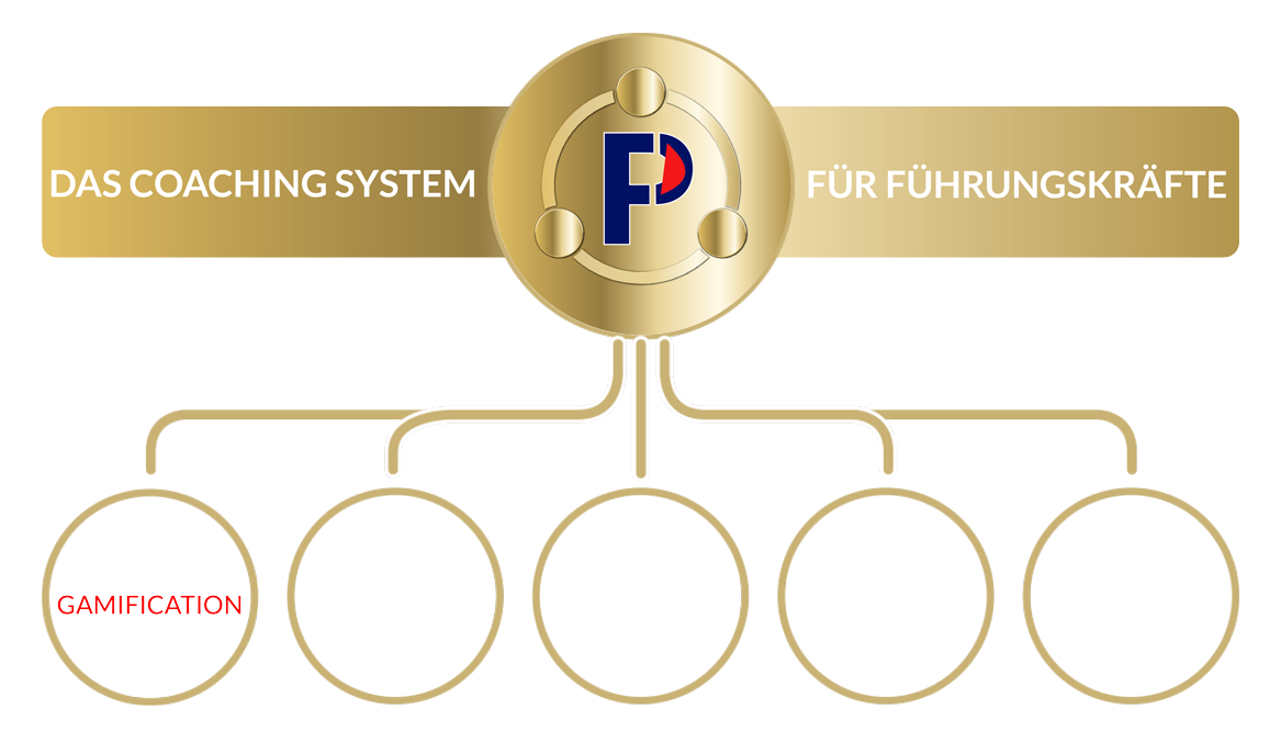 Grafik-Vorteile-Fuehrungspower-V4-Comp