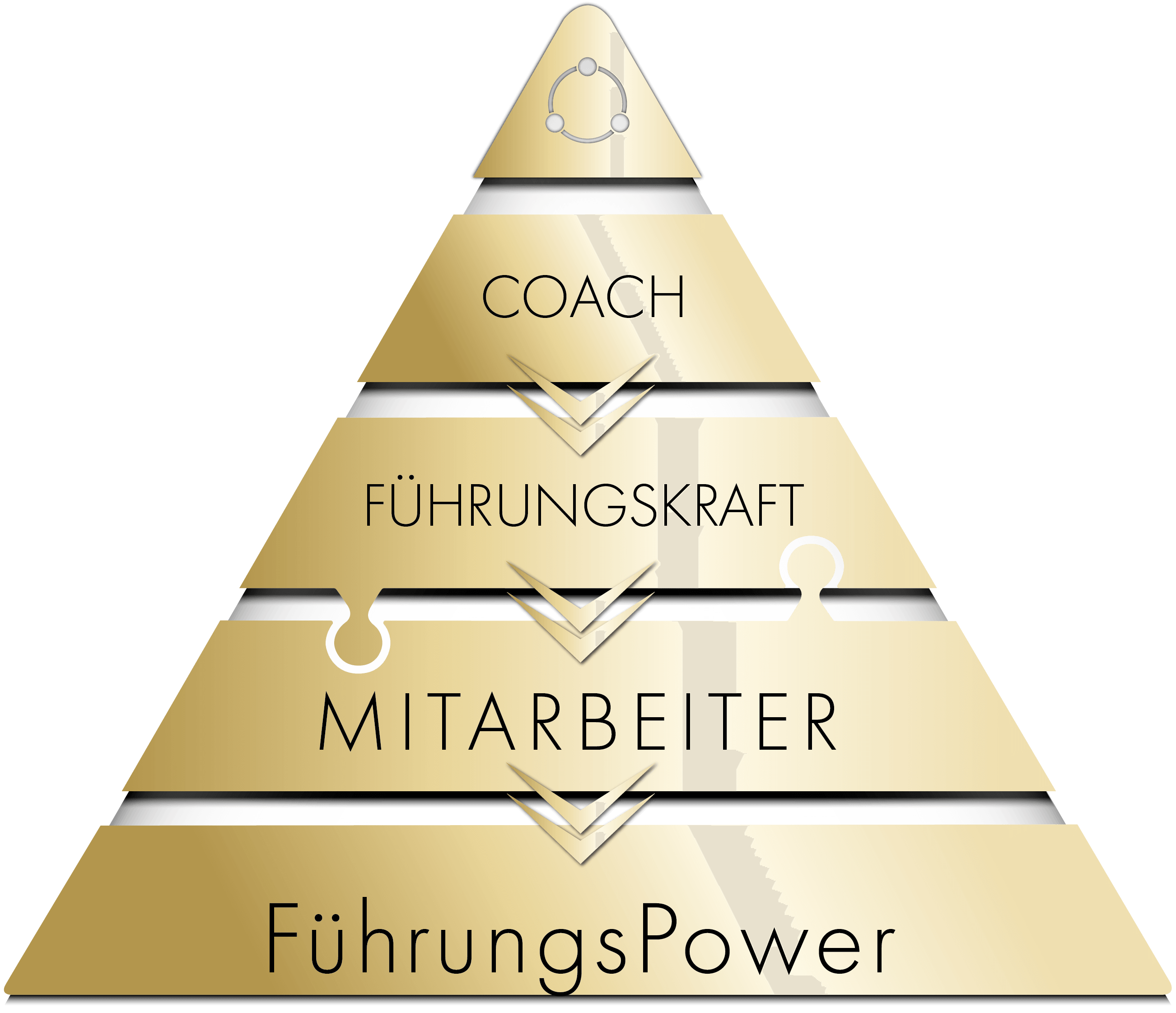 Pyramide_Infografik_Fügrungspower_mD-RTP